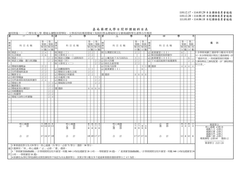 2. 課程科目表_page-0001